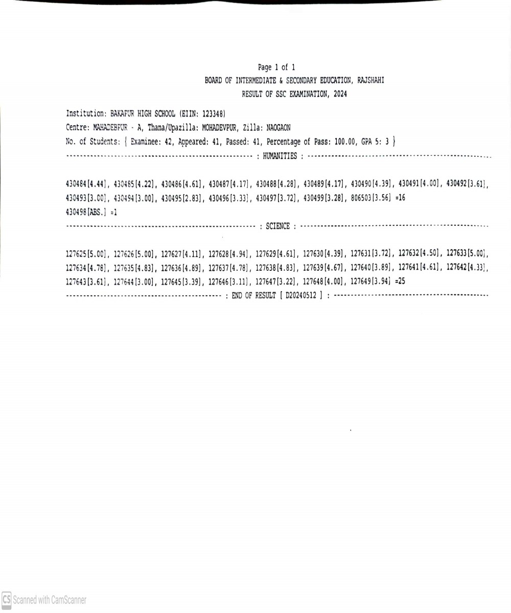 এস,এস,সি-২০২৪ এর ফলাফল।