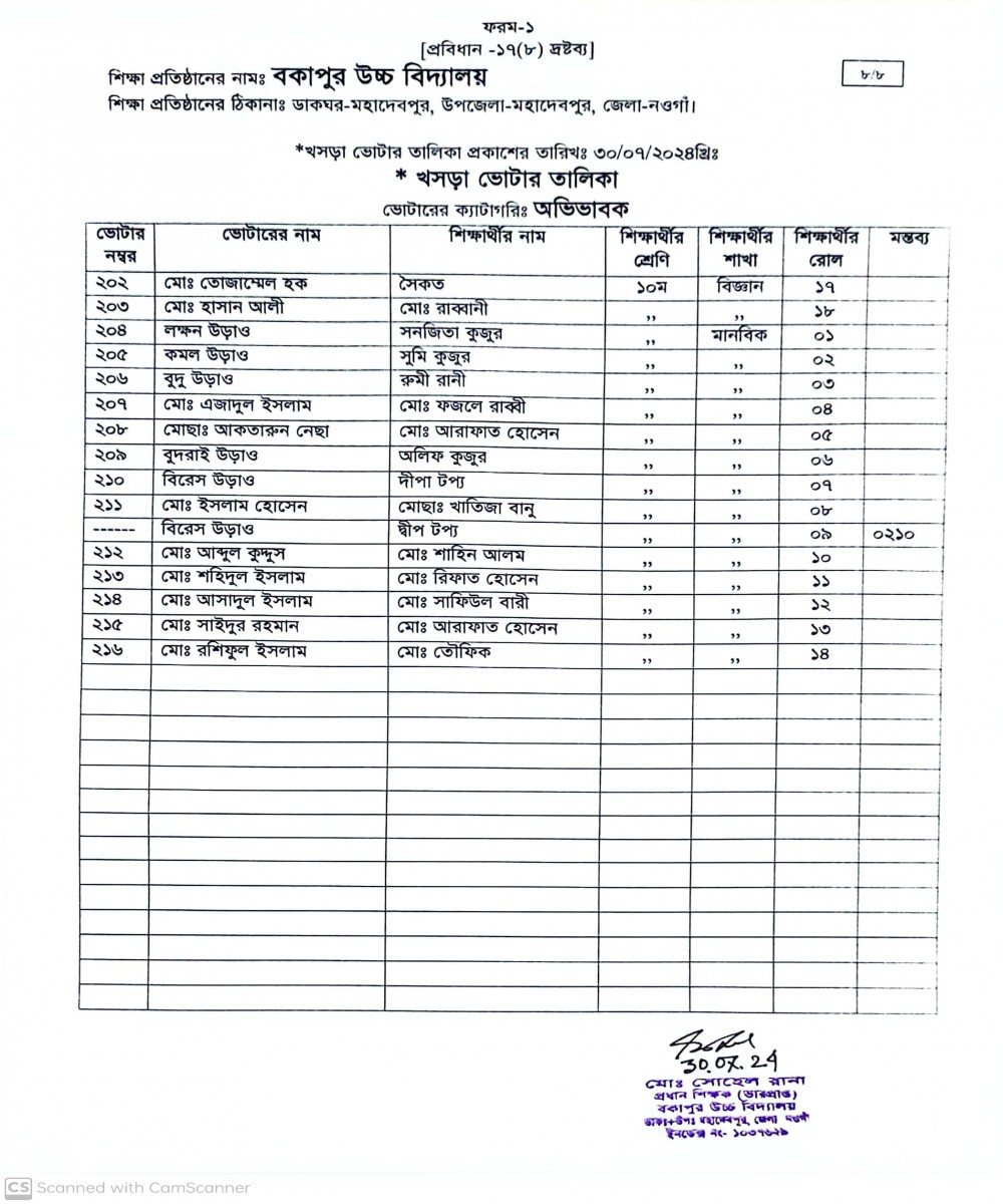 খসড়া ভোটার তালিকাঃ অভিভাবক-৮ /৮