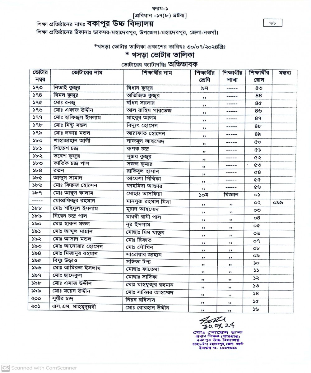 খসড়া ভোটার তালিকাঃ অভিভাবক-৭ /৮