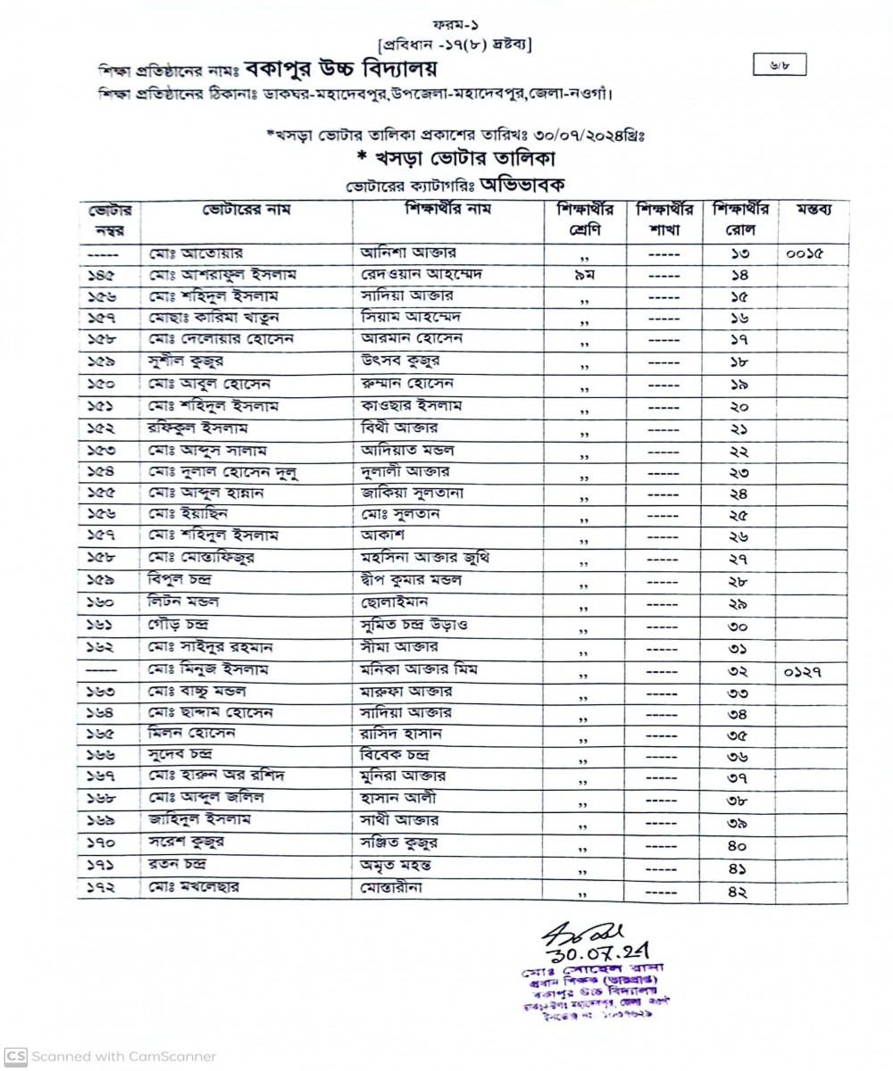 খসড়া ভোটার তালিকাঃ অভিভাবক-৬ /৮