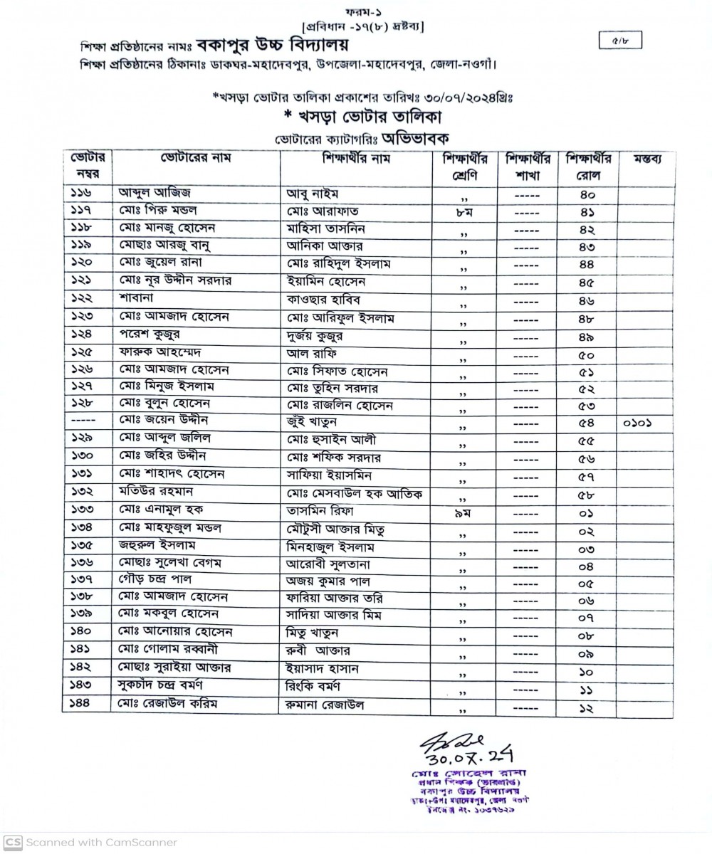 খসড়া ভোটার তালিকাঃ অভিভাবক-৫ /৮