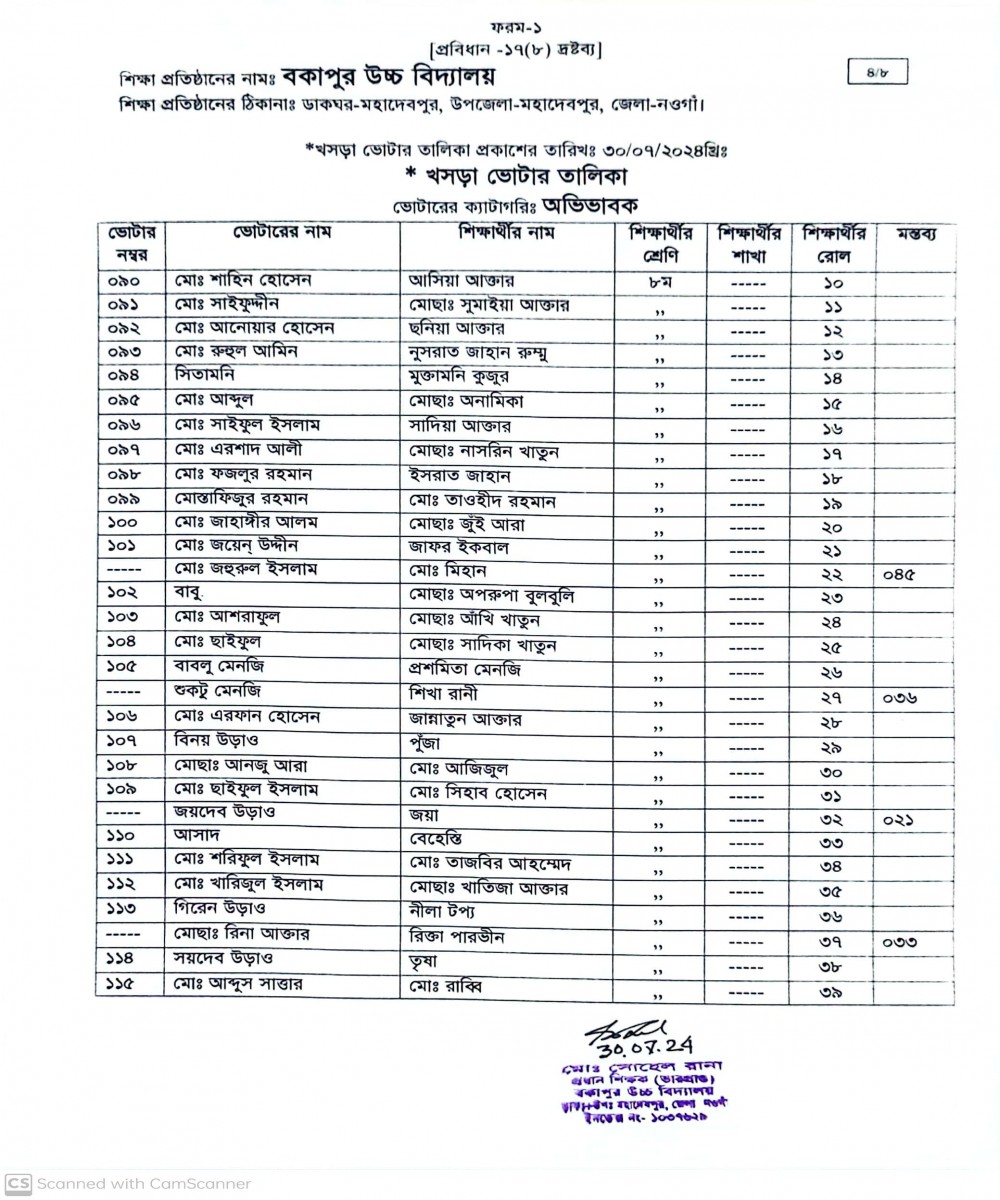 খসড়া ভোটার তালিকাঃ অভিভাবক-৪ /৮
