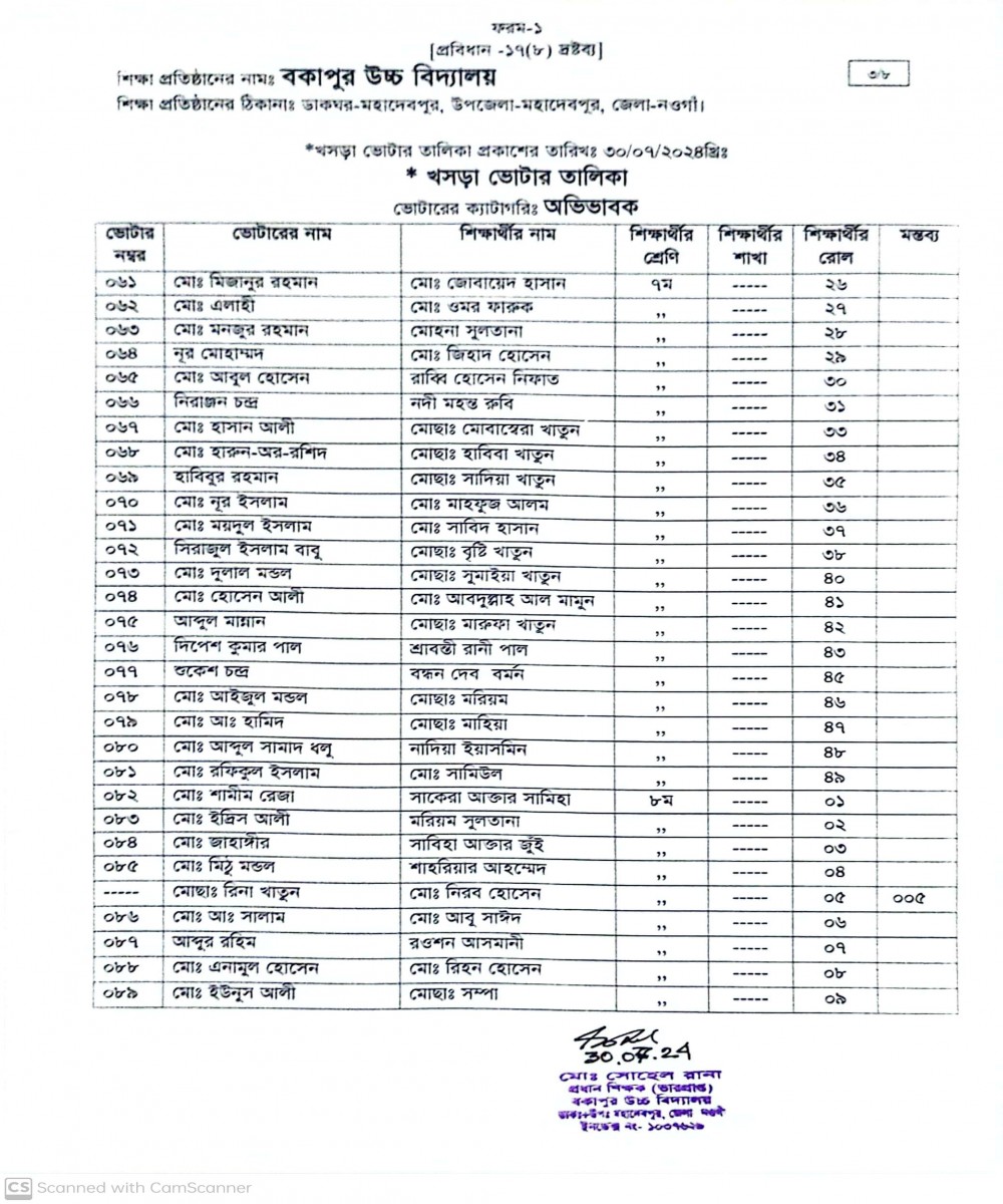 খসড়া ভোটার তালিকাঃ অভিভাবক-৩/৮