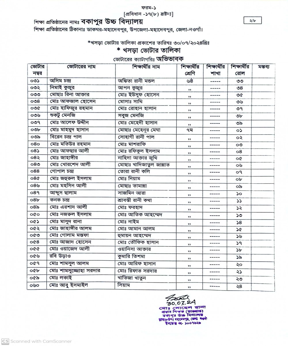 খসড়া ভোটার তালিকাঃ অভিভাবক-২ /৮