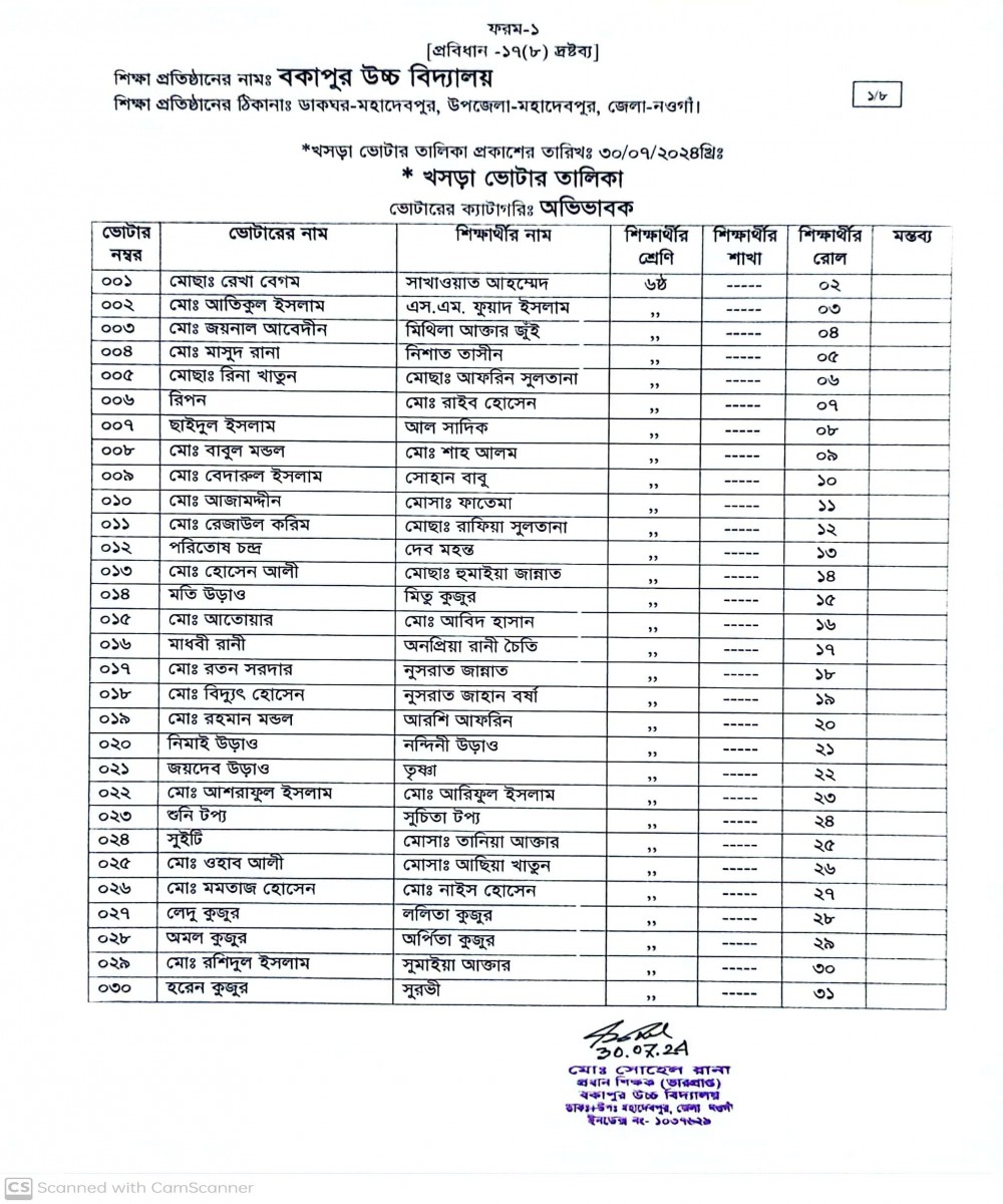 খসড়া ভোটার তালিকাঃ অভিভাবক-১ /৮