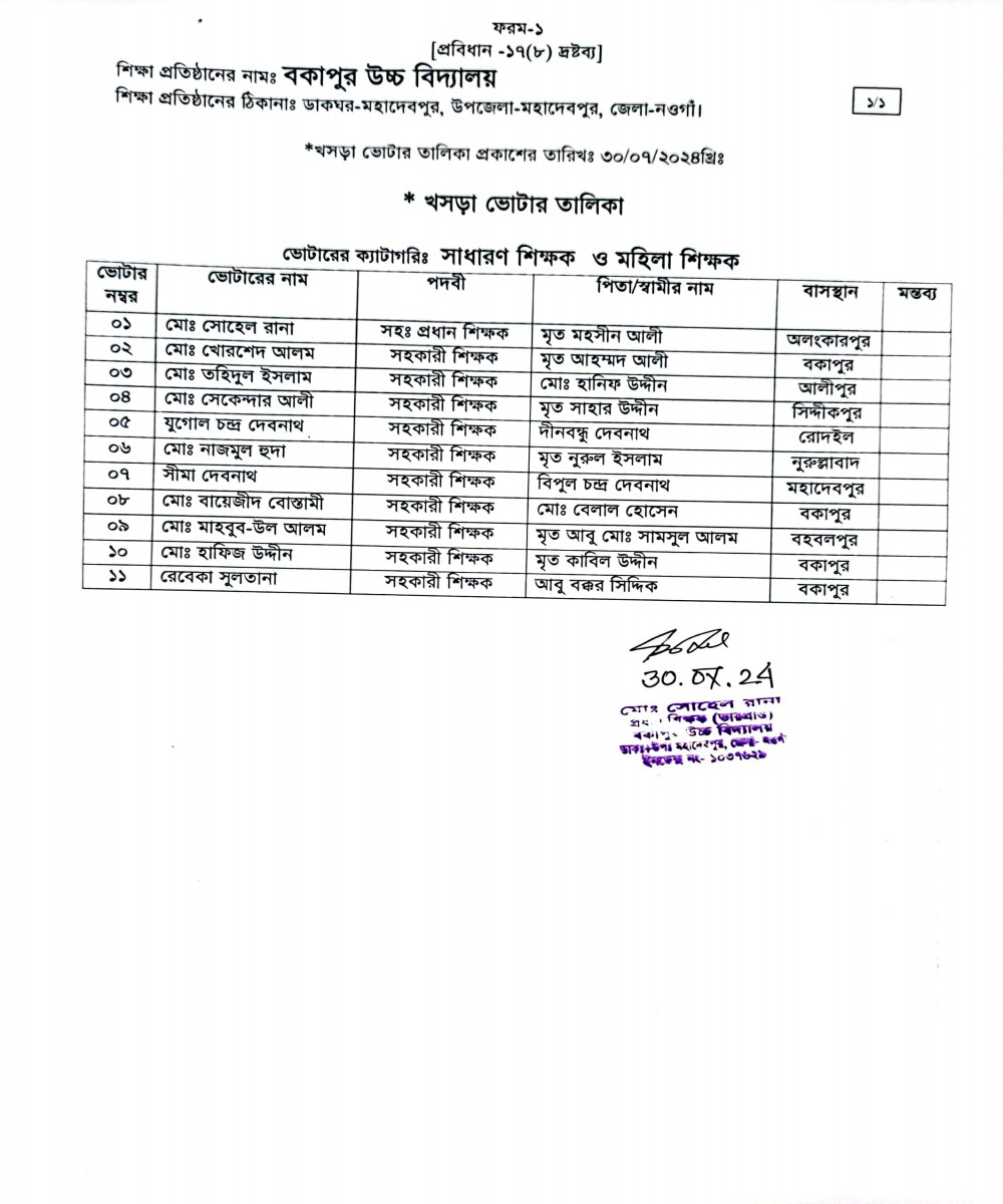 খসড়া ভোটার তালিকাঃসাধারণ শিক্ষক ও মহিলা শিক্ষক