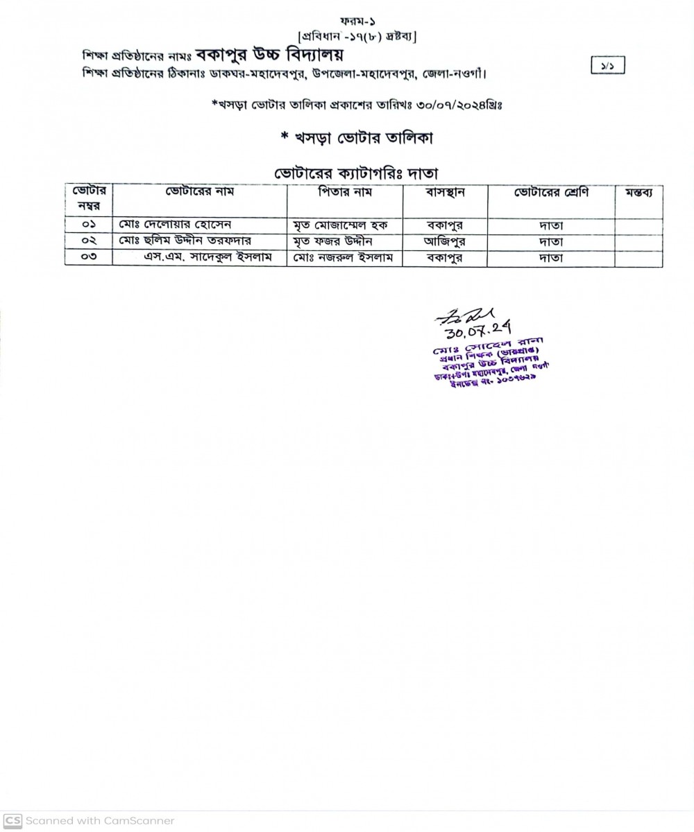 খসড়া ভোটার তালিকাঃ দাতা